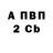 Бутират BDO Andrey Barakov